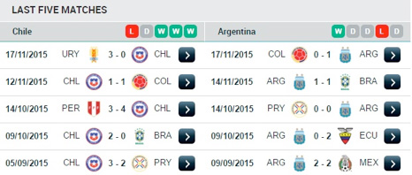 Chili VS Argentina - Last 5 Match