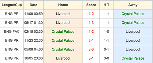 Crystal Palace VS Liverpool