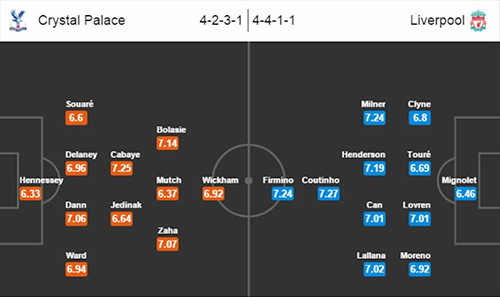 Crystal Palace VS Liverpool