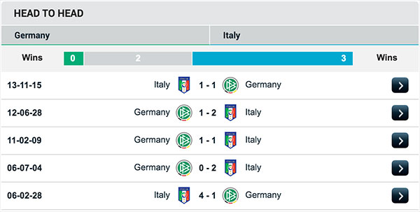 Germany VS Italy - head to head