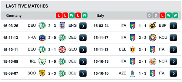 Germany VS Italy - last 5 matchs