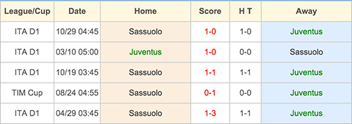 Juventus vs Sassuolo