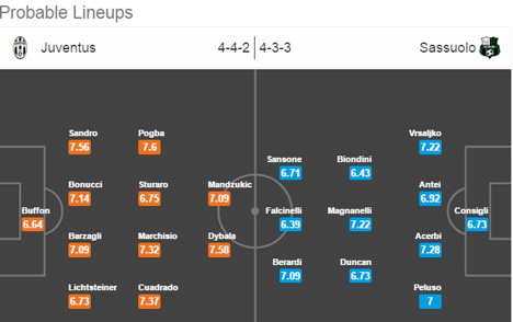 Juventus vs Sassuolo