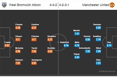 West Bromwich VS Manchester United