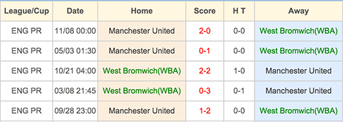 West Bromwich(WBA) VS Manchester United