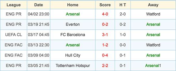 Arsenal - 9 April 2016