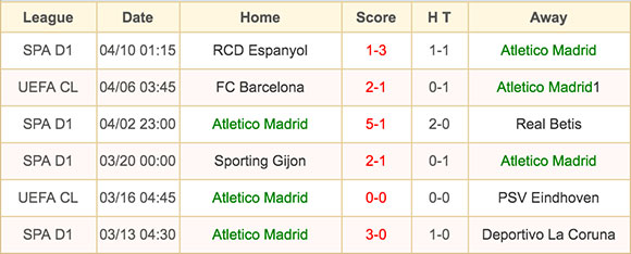 Atletico Madrid - 13 April 2016