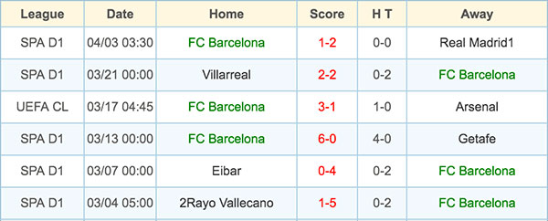 Barcelona - 5 April 2016