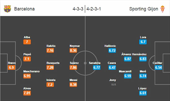 Barcelona vs Sporting Gijon - 23 April 2016