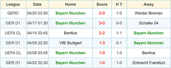 Bayern Munchen - 27 April 2016