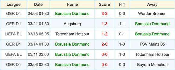 Borussia Dortmund - 14 April 2016