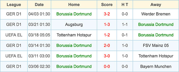 Borussia Dortmund - 8 April 2016