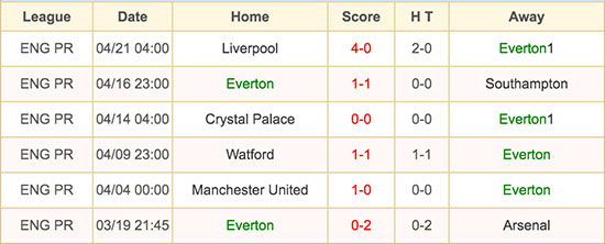 Everton - 23 April 2016