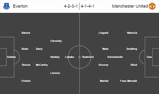 Everton VS Manchester United - 23 April 2016
