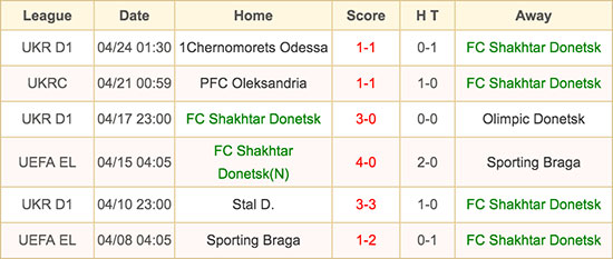 FC Shakhtar Donetsk - 28 April 2016