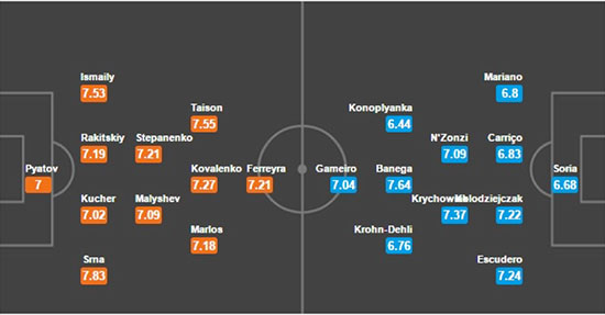 FC-Shakhtar Donetsk VS Sevilla - 28 April 2016