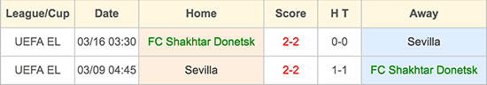 FC Shakhtar Donetsk VS Sevilla - Head to Head - 28 April 2016