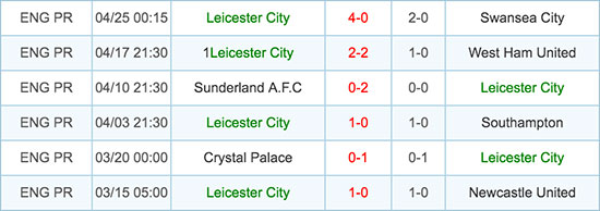 Leicester City - 1 May 2016