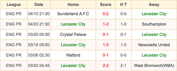 Leicester City - 17 April 2016