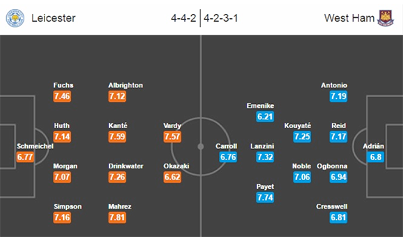 Leicester-City vs West Ham United - 17 April 2016