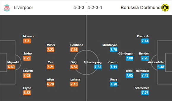 Liverpool vs Borussia Dortmund-14-April-2016