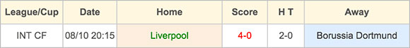 Liverpool vs Borussia-Dortmund - Head to Head - 14 April 2016