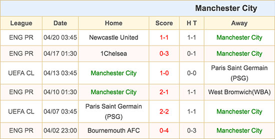 Manchester City - 26 April 2016