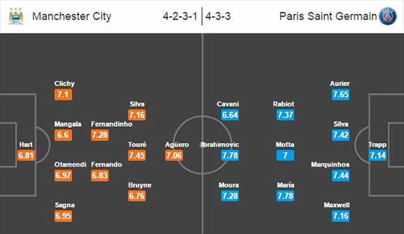 Manchester City vs Paris Saint Germain - 13 April 2016