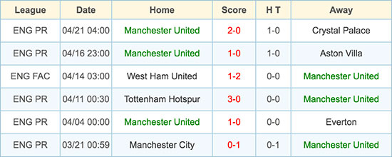 Manchester United - 23 April 2016