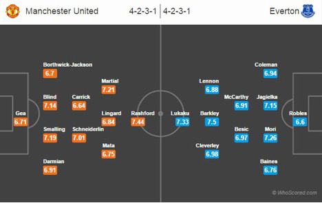 Manchester United vs Everton - 3 April 2016