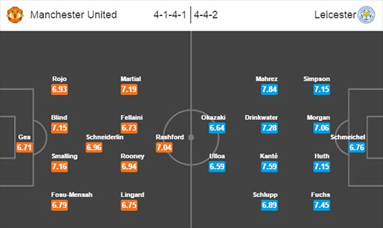 Manchester United vs Leicester City - 1 May 2016