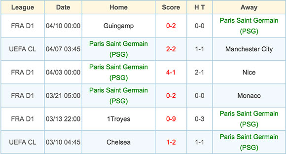 Paris Saint Germain - 13 April 2016