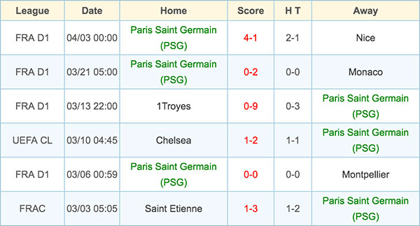 Paris Saint Germain - 5 April 2016