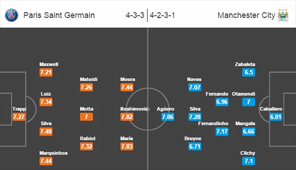 Paris Saint Germain vs Manchester City - 7 April 2016