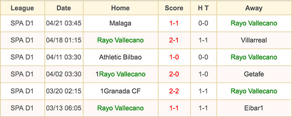 Rayo Vallecano - 23 April 2016