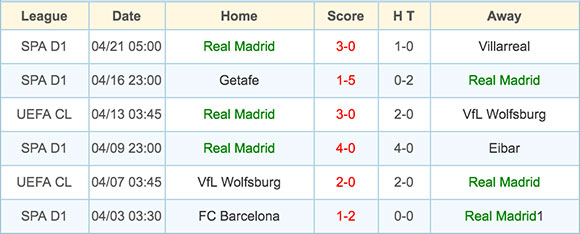 Real Madrid - 23 April 2016