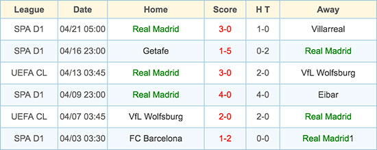 Real Madrid - 26 April 2016