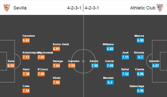Sevilla vs Athletic Bilbao - 14 April 2016