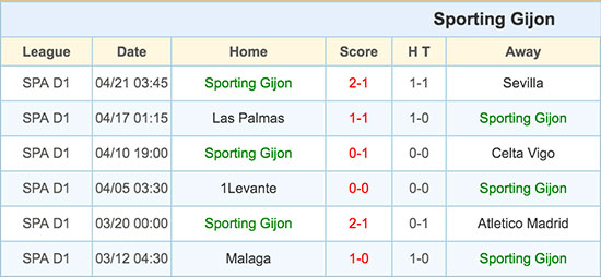 Sporting Gijon - 23 April 2016