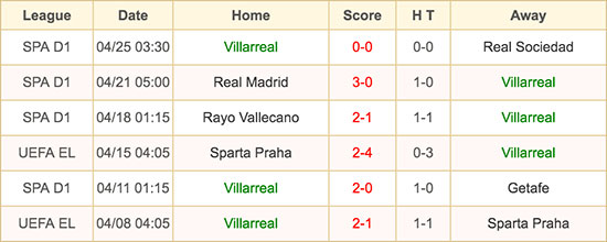 Villarreal - 28 April 2016