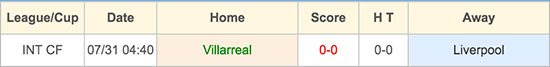 Villarreal vs Liverpool - Head to Head - 28 April 2016