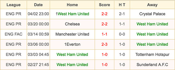 West Ham - 9 April 2016