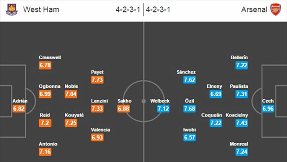West Ham vs Arsenal - 9 April 2016
