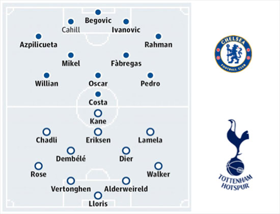 Chelsea vs Tottenham Hotspur - 2 May 2016