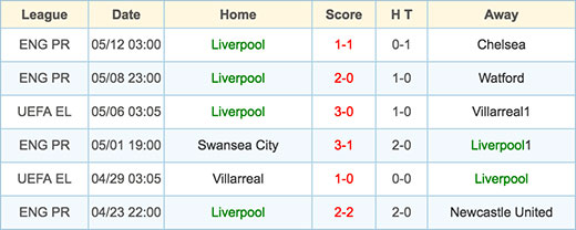 Liverpool - 15 May 2016