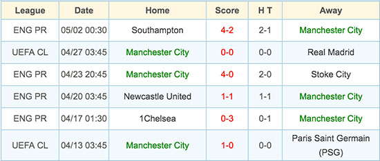 Manchester City - 4 May 2016