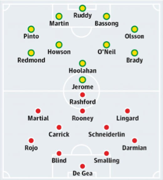 Norwich City VS Manchester United - 7 May 2016