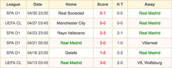 Real Madrid - 4 May 2016