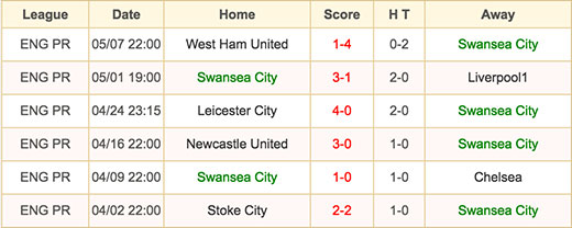 Swansea City - 15 May 2016