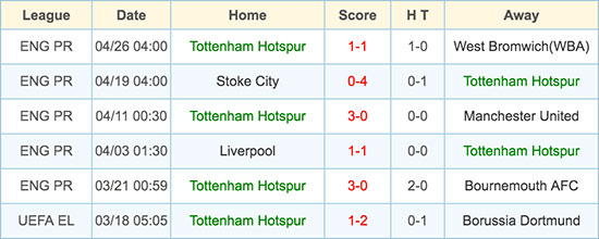 Tottenham Hotspur - 2 May 2016